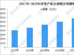 國辦：促進全民健身和體育消費 2022年冰雪產業總規模超8000億元