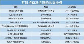 企業加碼布局冰雪產業
